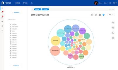 人人都是數據分析師 DataFocus高級可視化軟件的銷售新篇章